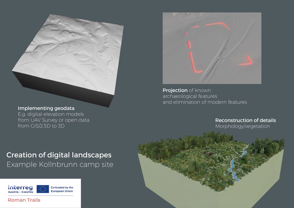 Beispiel, wie aus Geodaten und den archäologischen Erkenntnissen das 3D-Modell einer Landschaft entsteht. | © Archaeo Perspectives